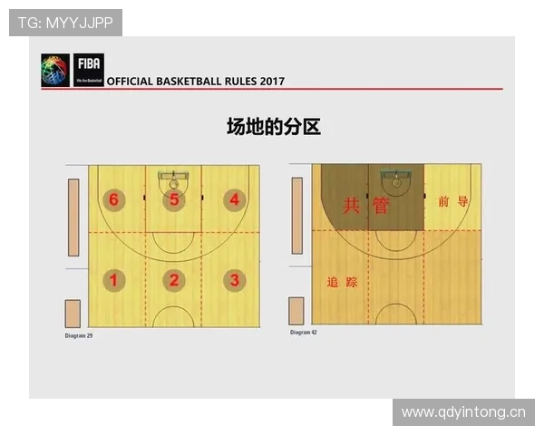 篮球比赛中裁判协商判罚流程的规则解析 篮球比赛中裁判协商判罚流程的规则解析