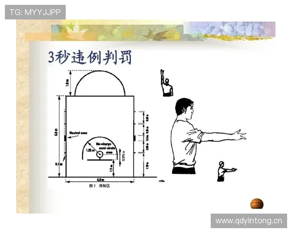 篮球规则：24秒违例的定义与具体判定标准解析