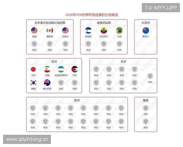 2026世界杯最新资格比较标准详解 2026世界杯最新资格比较标准详解